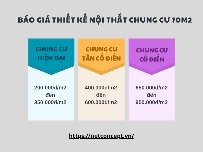 bang bao gia thiet ke noi that chung cu 70m2 moi nhat